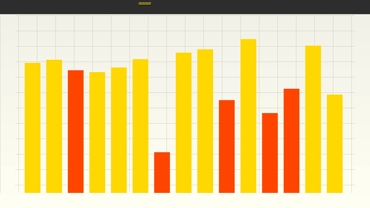 澳洲幸运10社区金牌彩神追号策略分析图表